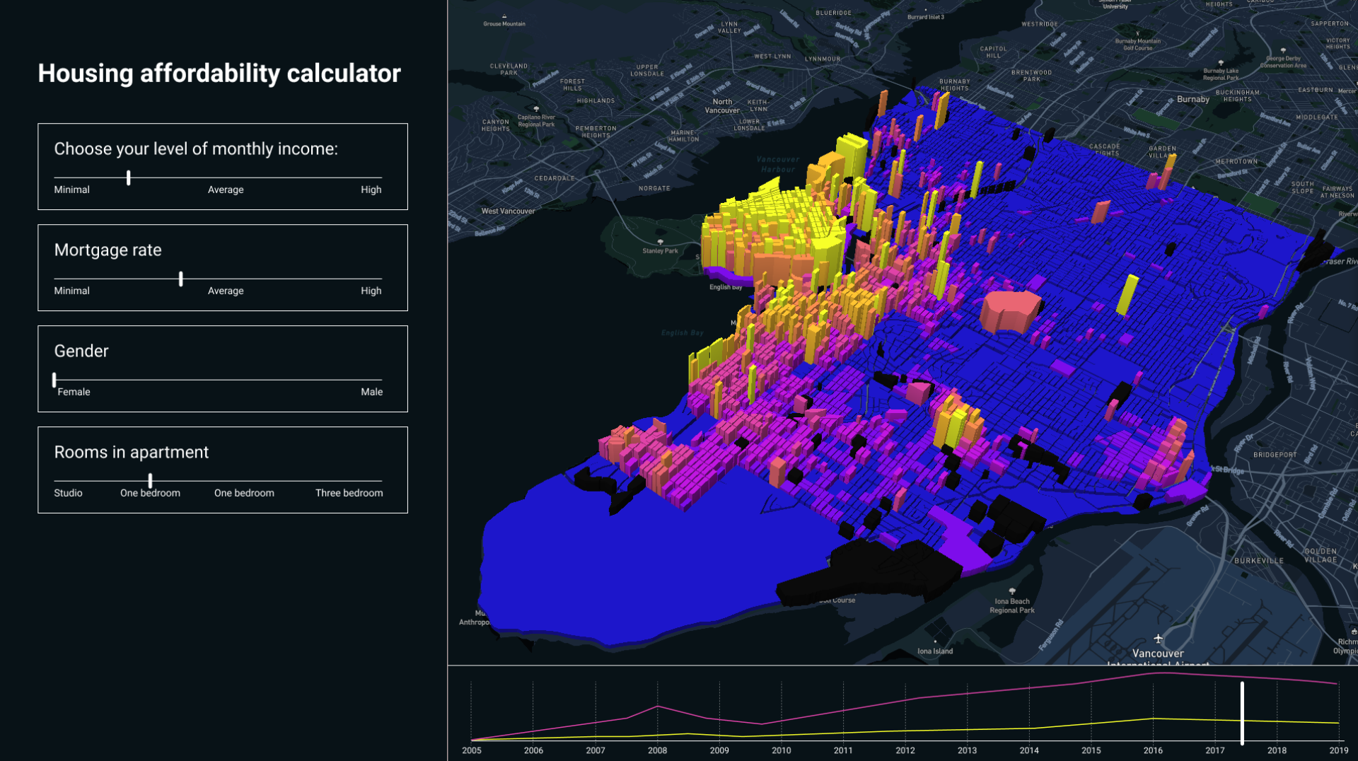 DOMA dashboard