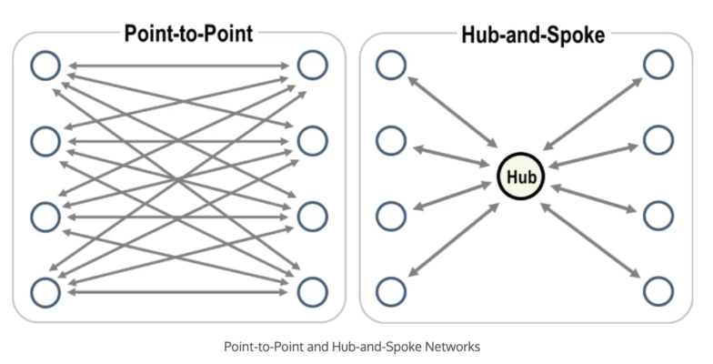 hub-and-spoke-784x400-1