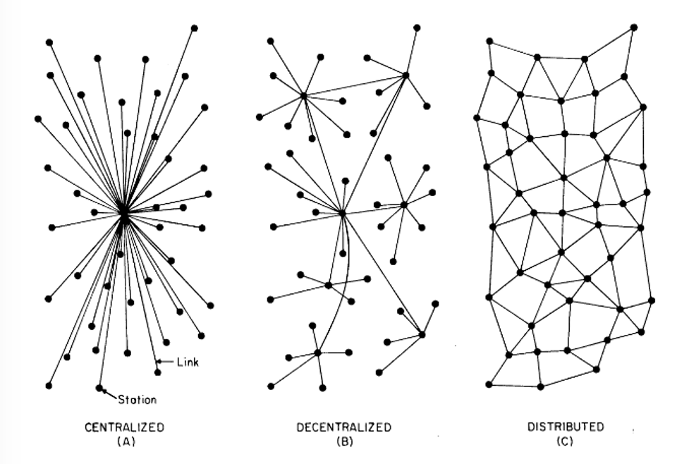 networks-1