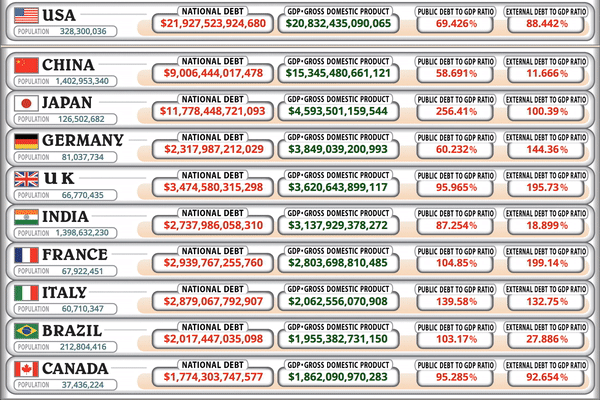 worlddebtclock
