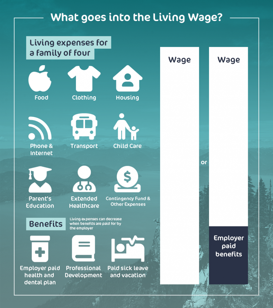 Expenses_and_Benefits-909x1024