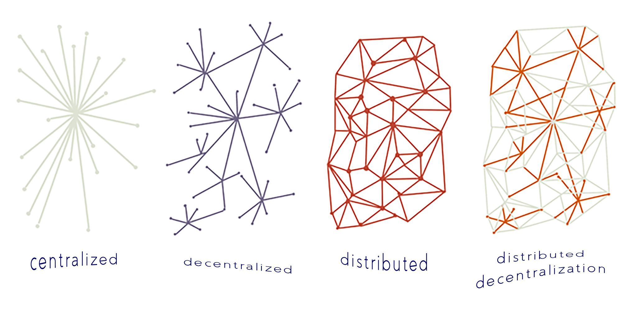 NetworkDiagrams