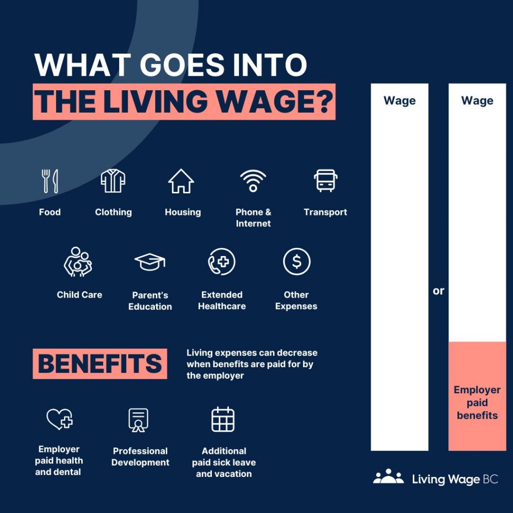 Living-Wage-in-BC-and-Canada-1024x1024